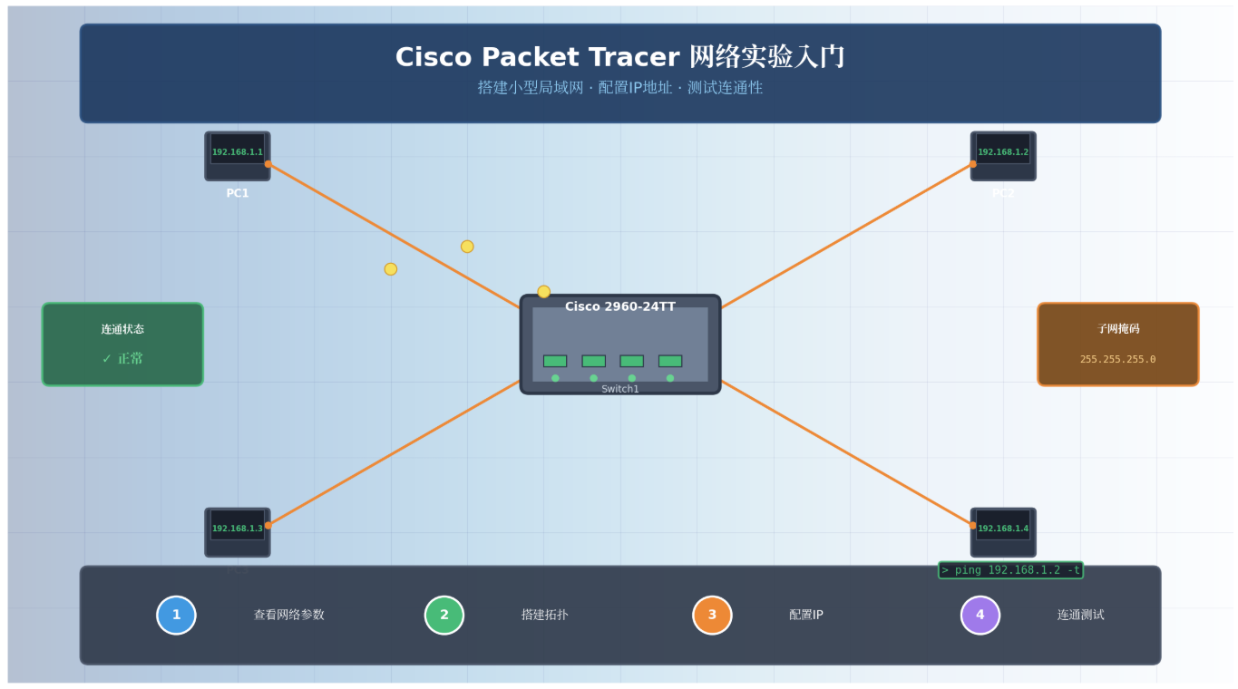 实验一：模拟软件的使用入门